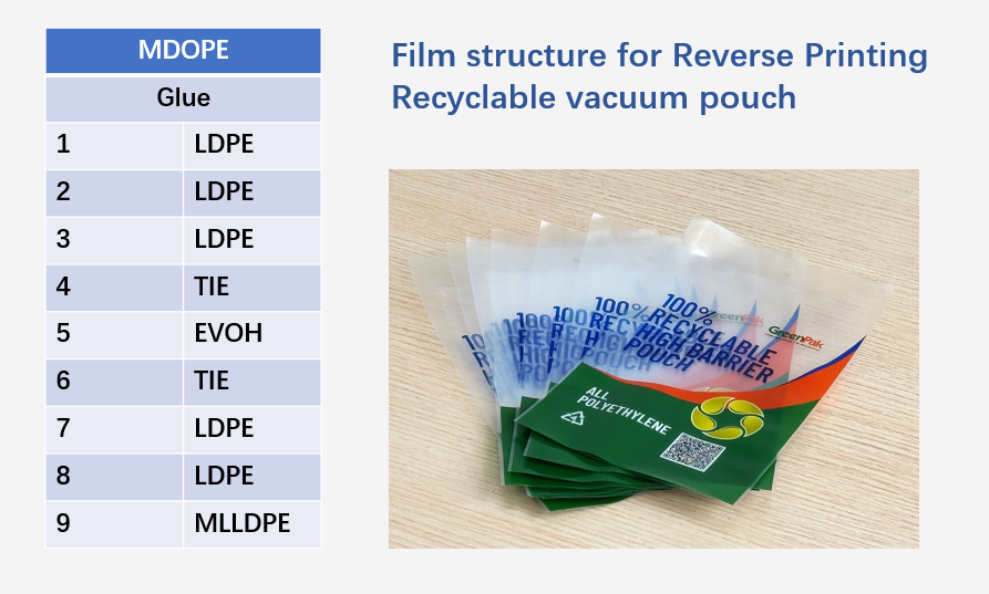 recyclable vacuum pouch (1)