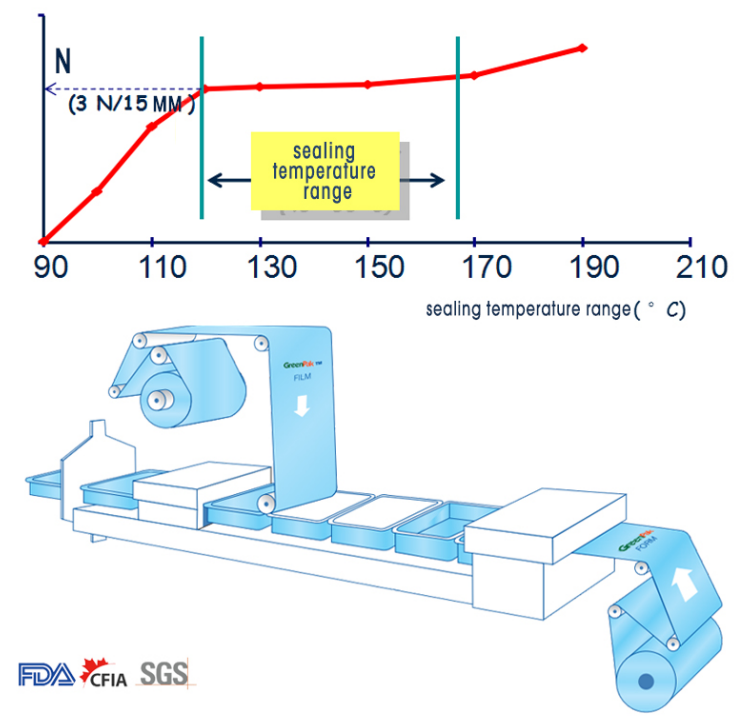perfact sealing