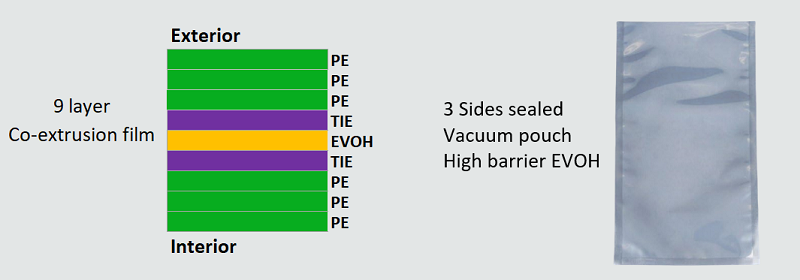 Evoh vacuum pouch