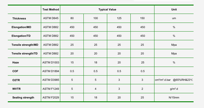 GreenPak Skin Film Spec