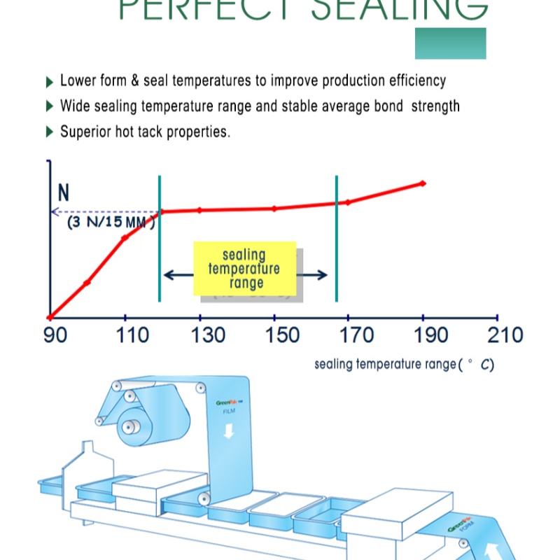 perfect sealing