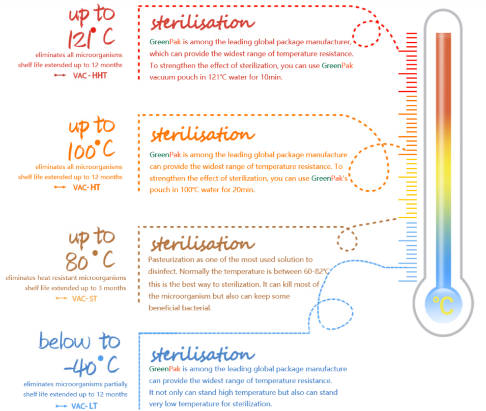 temperature