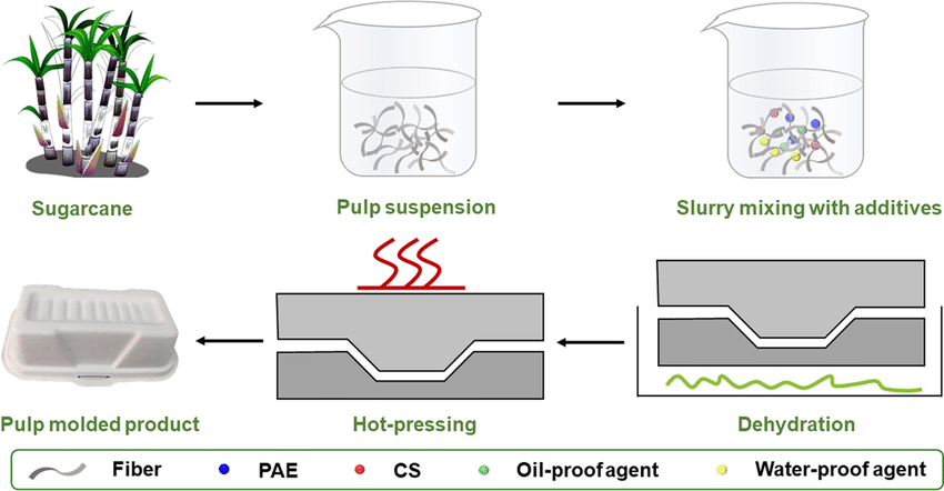 Mutilayer High Performance Films for Lamination with Sugarcane base ...