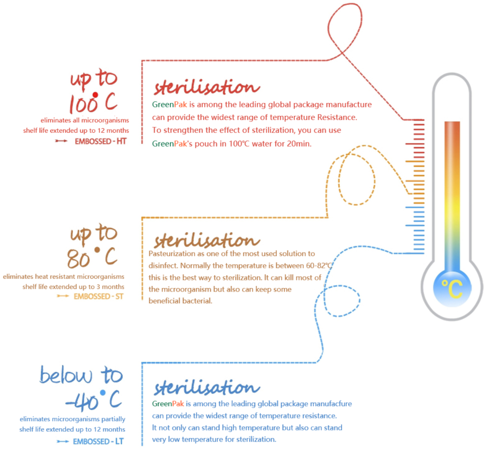 temperature
